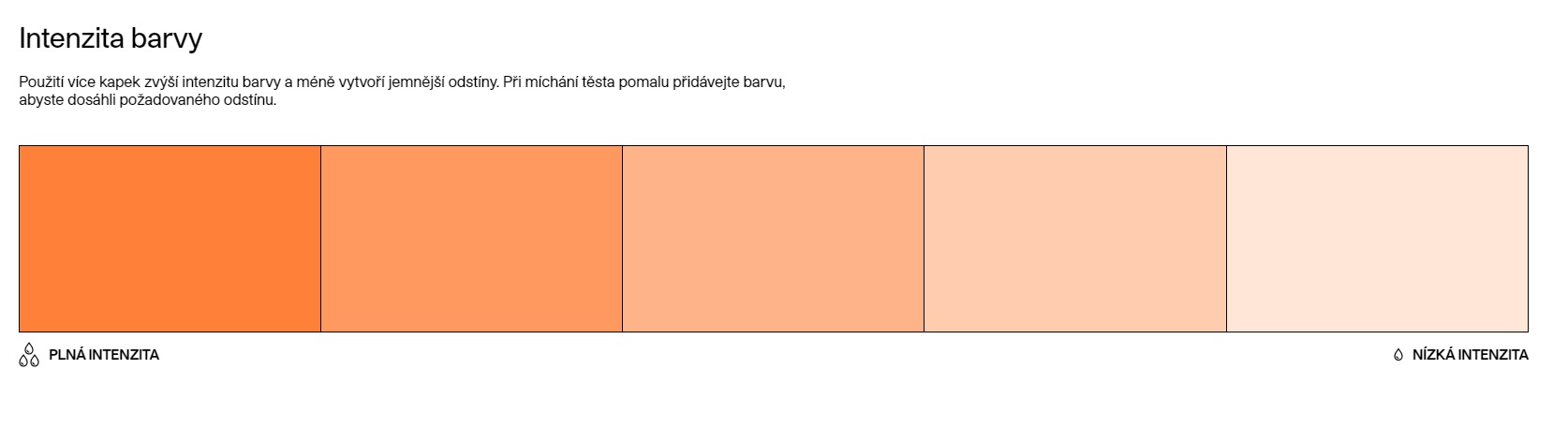 intenzita orange